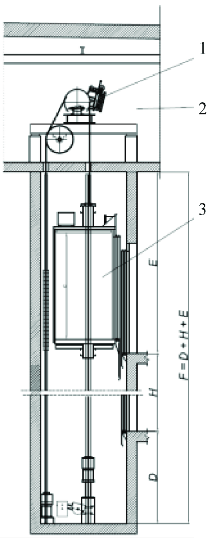 The cross section through the modernised lift shaft and the engine room... | Download Scientific Diagram The cross section through the modernised lift shaft and the engine room... | Download Scientific Diagram